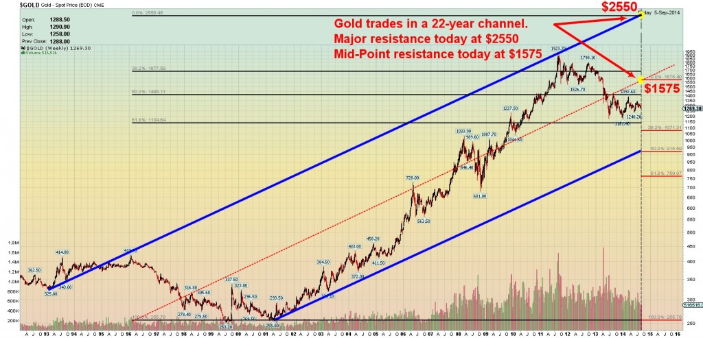 http://www.silverdoctors.com/wp-content/uploads/2014/09/GOLD1-1024x493.jpg